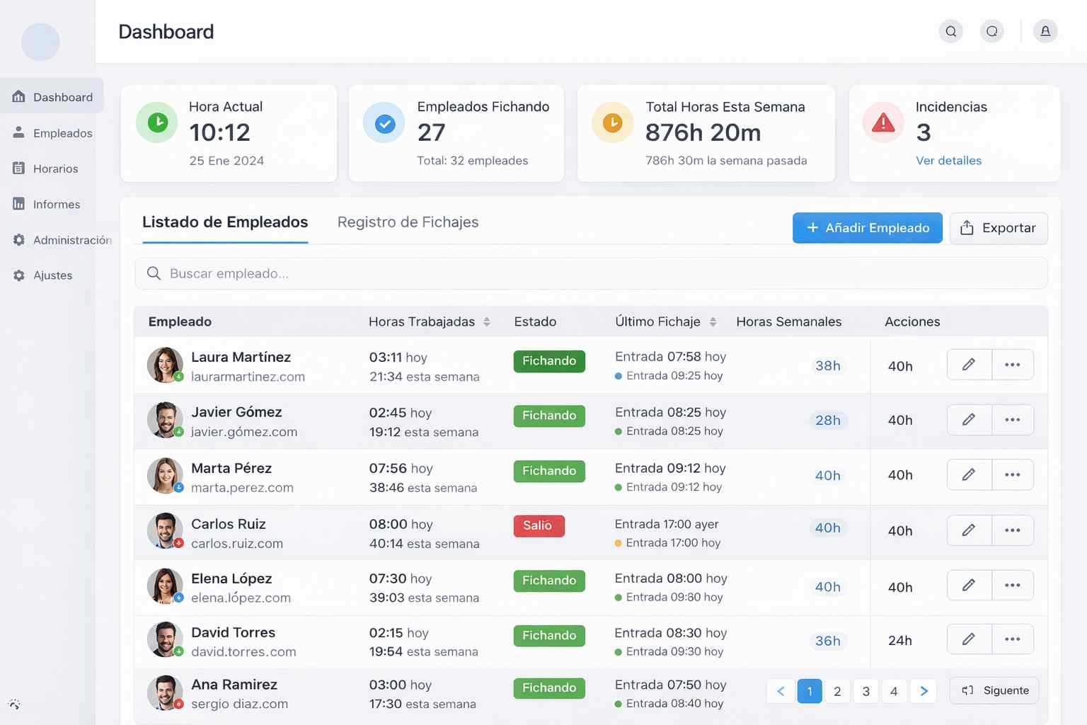 Dashboard de software de control horario